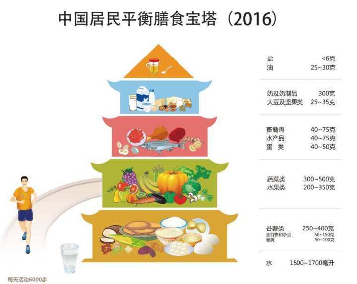 再“不健康”的紅肉，也要“健康”吃！