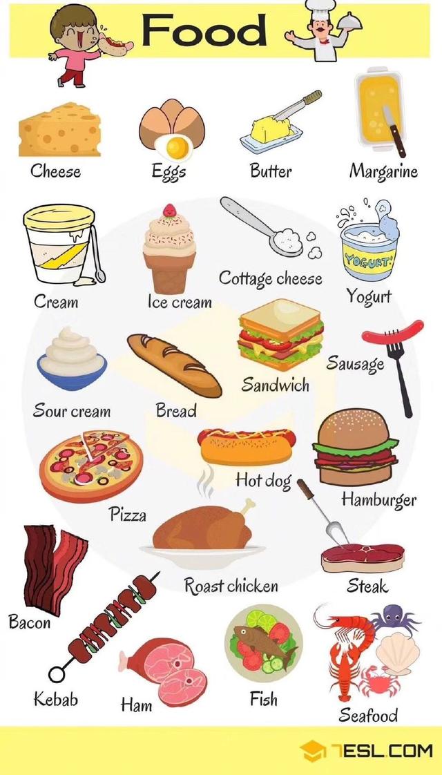看圖學(xué)英語(yǔ) 常見(jiàn)食物中英文對(duì)照表